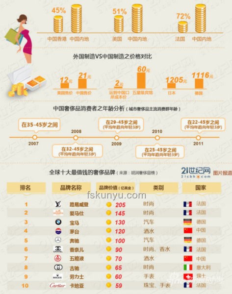 中国制造奢侈品崛起之路
